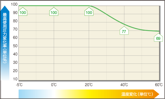 MEGA耐曬軟管