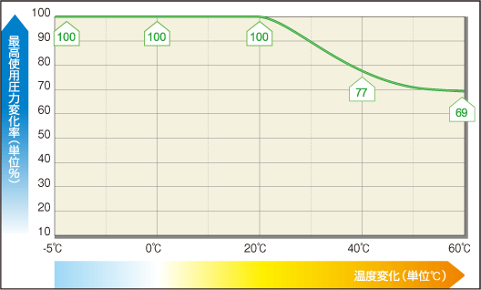 超級托姆耐油耐曬軟管
