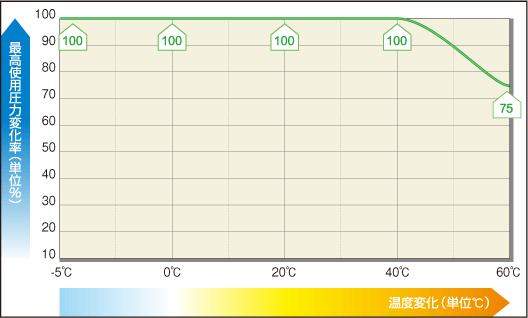超級鋼絲管