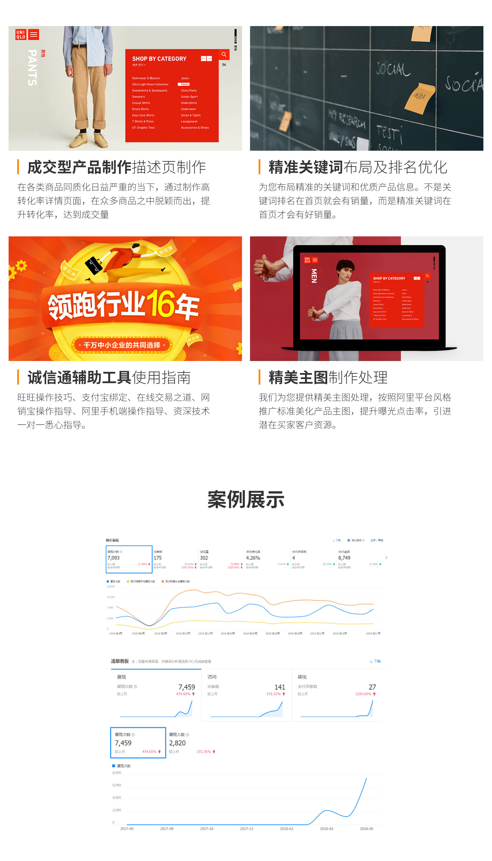 【招商】上海寶聚科技阿里巴巴托管工具包5288營銷推廣關鍵詞優化排名(圖3)